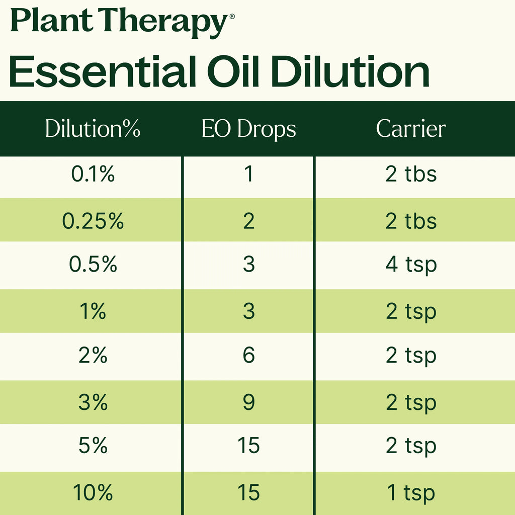 Energy Essential Oil Blend