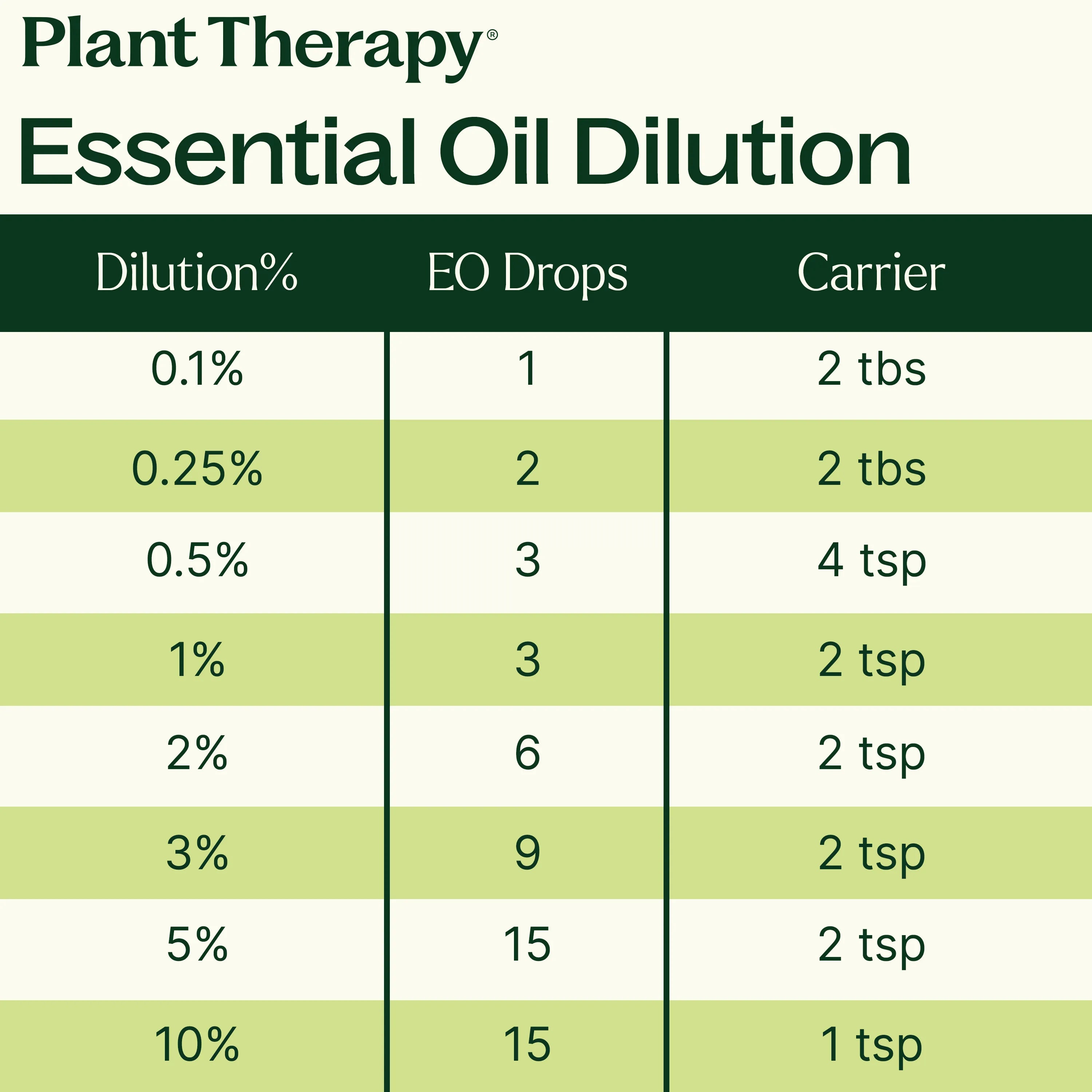 Organic Tangerine Essential Oil