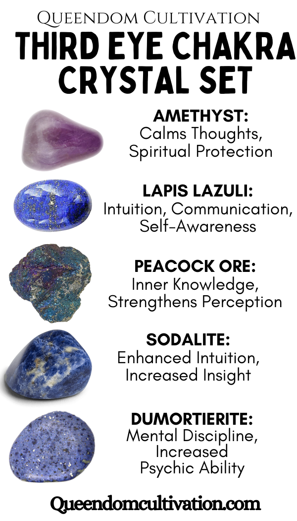 Crystal Set for Third Eye Chakra